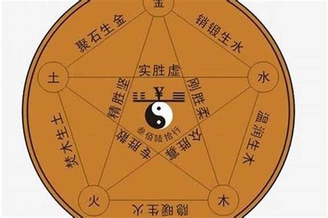 升字五行|升的五行属性